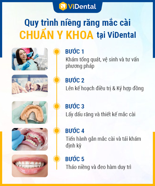 Quy trình niềng răng 5 bước tại Trung Tâm ViDental Clinic.