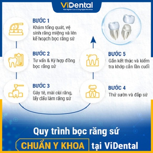  ViDental Clinic là địa chỉ bọc răng sứ uy tín 