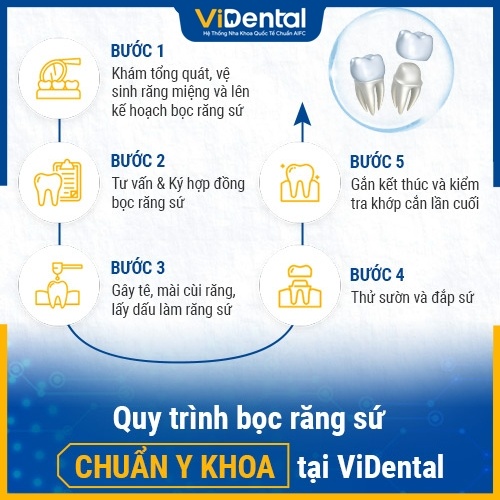 Quy trình bọc răng sứ tại Nha khoa ViDental Clinic
